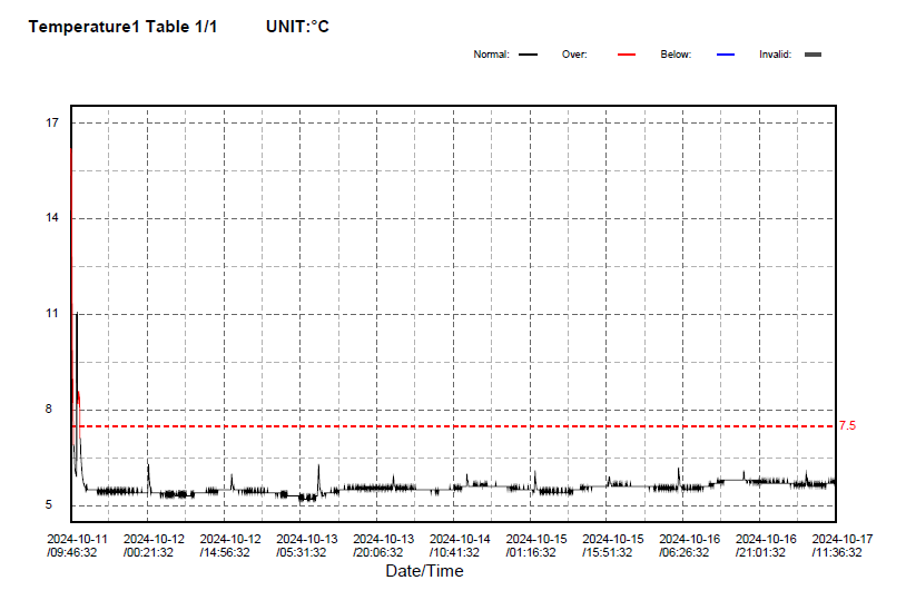 USB logger example USB logger example